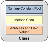 memory model