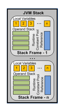 memory model